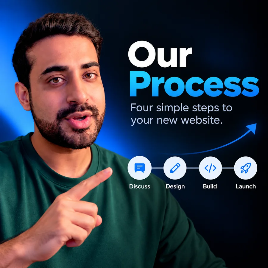 Our Process: Duogeeks presenter points to four website steps — Discuss, Design, Build, Launch